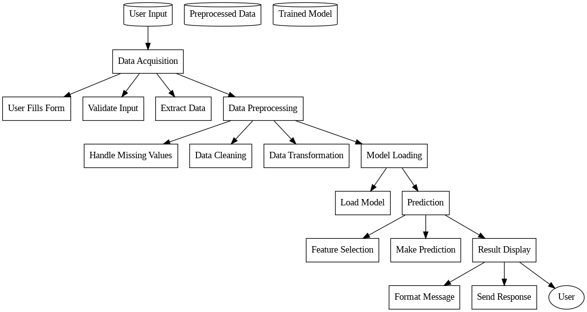 Anomaly Detection Using Random Forest Machine Learning | Devpost