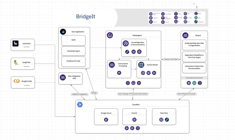 BridgeIt – screenshot 1