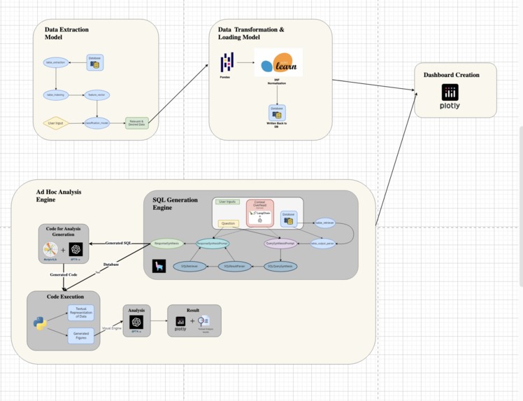 Stratify – screenshot 1