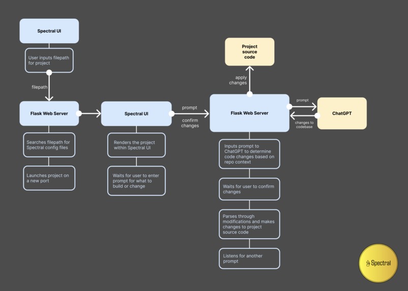 Spectral – screenshot 1