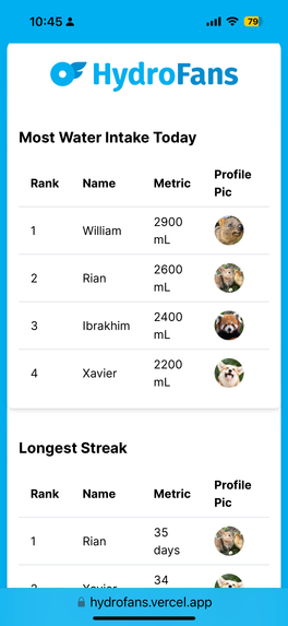 HydroFans – screenshot 5