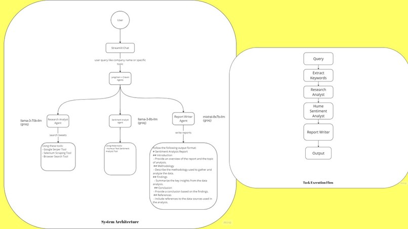 EcoMetrics – screenshot 3