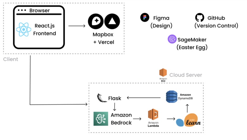 Sage – screenshot 1