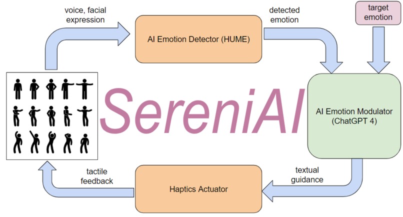 SereniAI – screenshot 1
