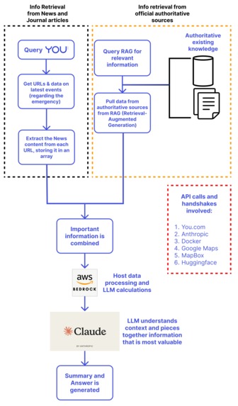 DisasterAid.ai – screenshot 3