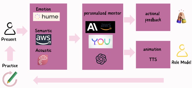VoiceEdge AI – screenshot 2