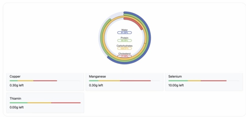 Golden Groceries  – screenshot 2