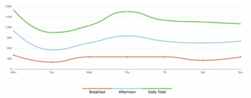 Golden Groceries  – screenshot 3