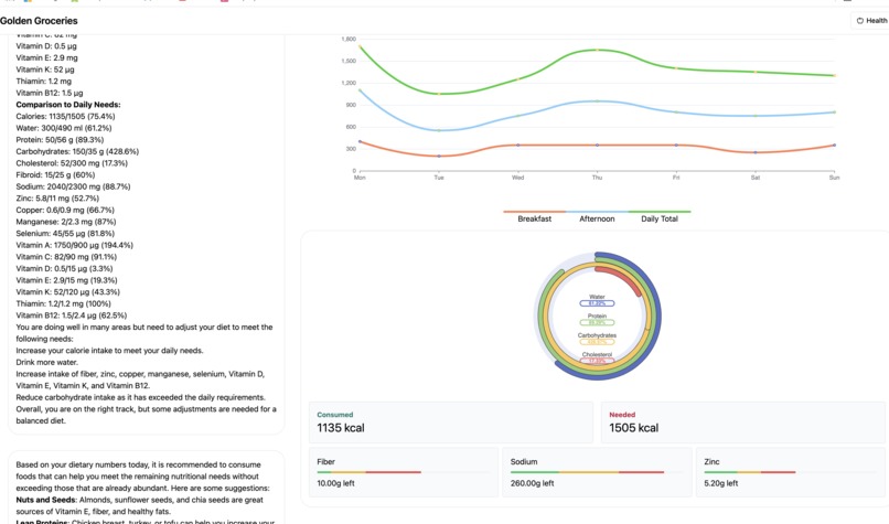 Golden Groceries  – screenshot 7
