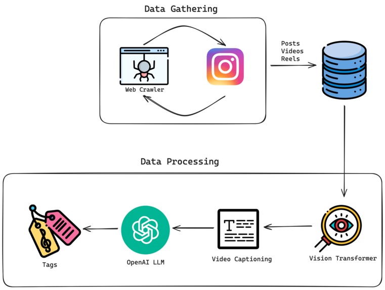 Feedom  – screenshot 3