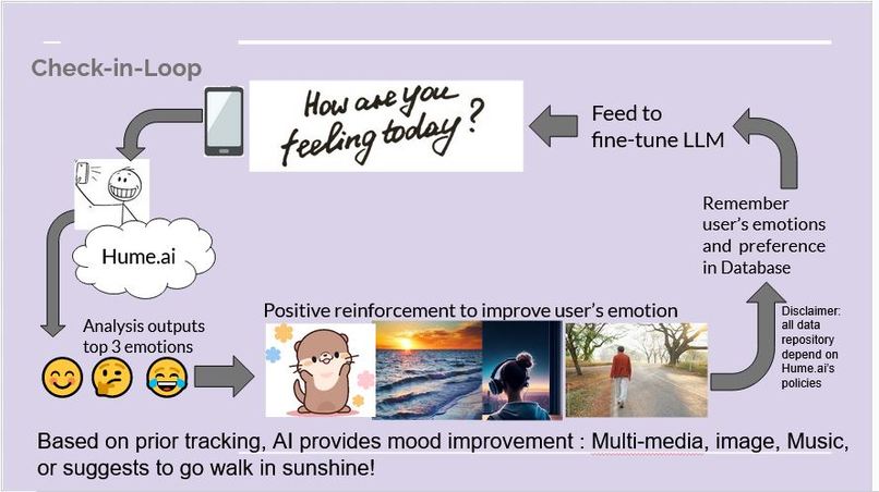 Check In Buddy-Empathetic Journal – screenshot 1