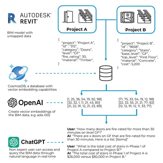 Cosmos BIM Connect  – screenshot 3
