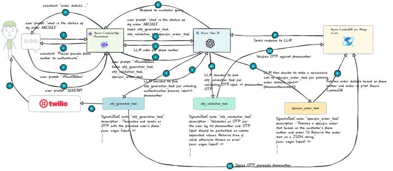 DTDL-CustomerCare – screenshot 1