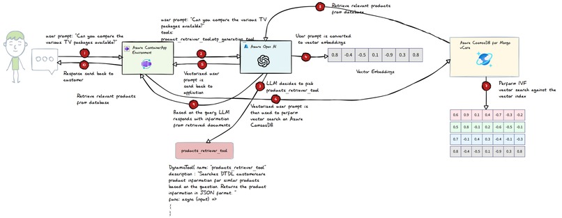 DTDL-CustomerCare – screenshot 2