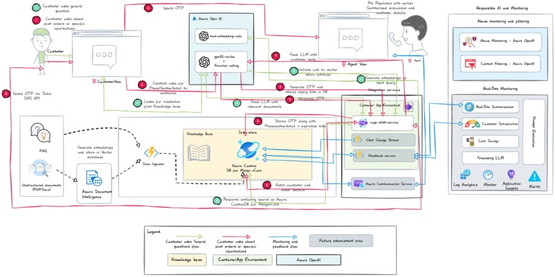 DTDL-CustomerCare – screenshot 3