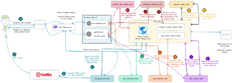DTDL-CustomerCare – screenshot 4
