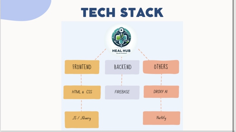Heal-Hub – screenshot 5