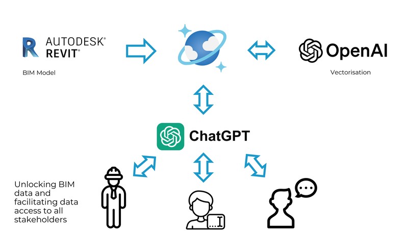 Cosmos BIM Connect  – screenshot 2