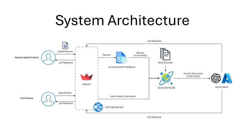 Raisume – screenshot 1