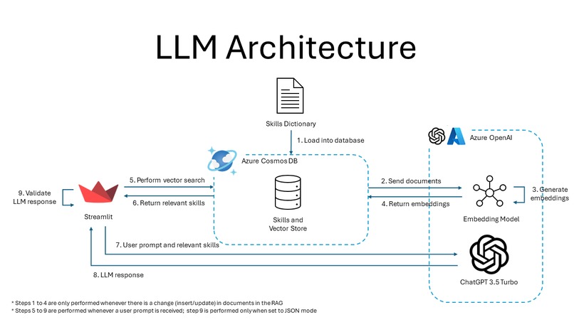 Raisume – screenshot 2