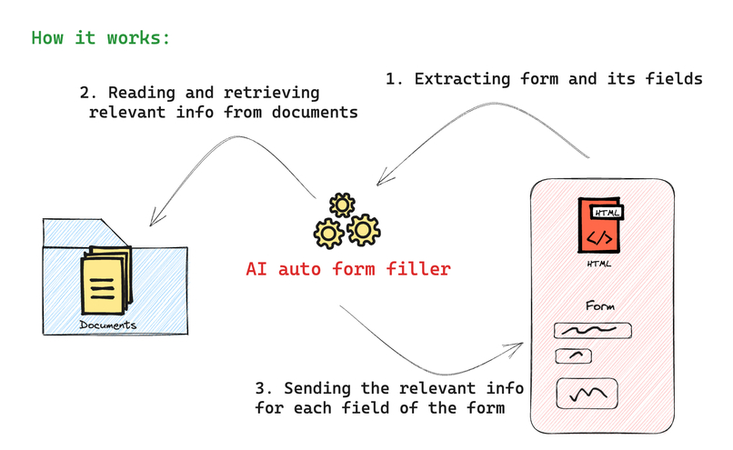 Create an AI  which fill forms from your own documents – screenshot 1