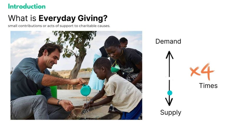 Charity Points – screenshot 6