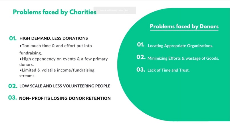 Charity Points – screenshot 8