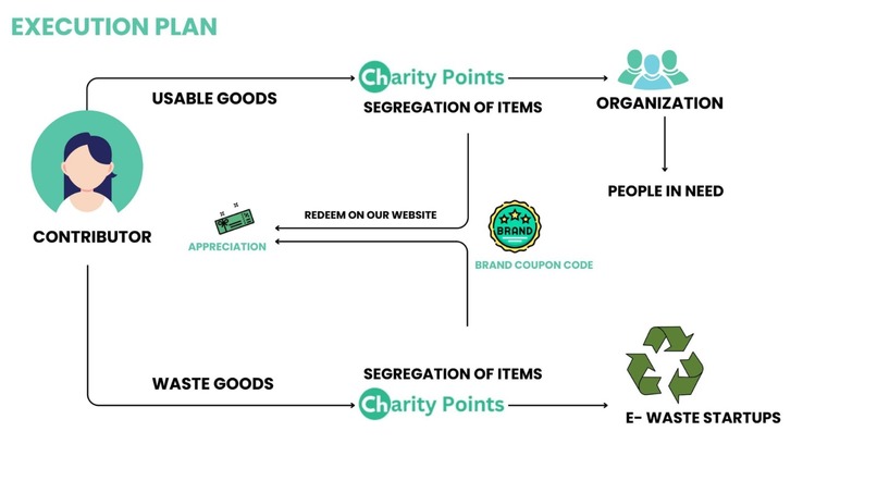 Charity Points – screenshot 10