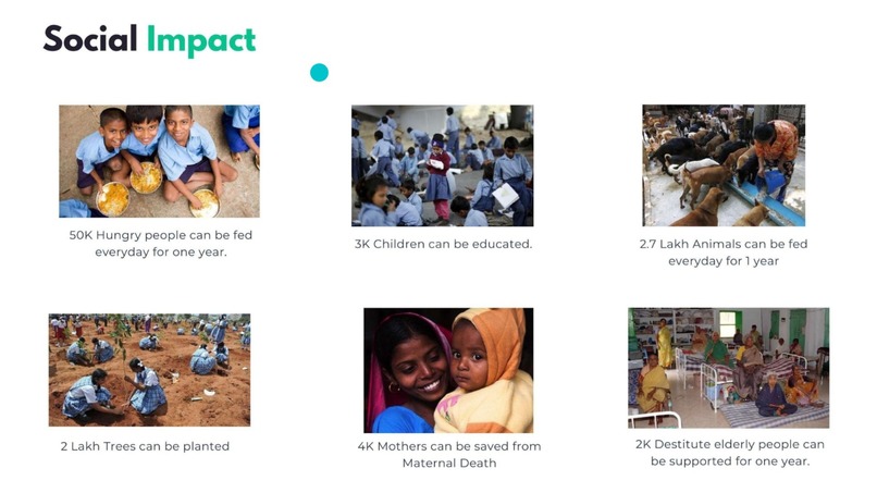 Charity Points – screenshot 11