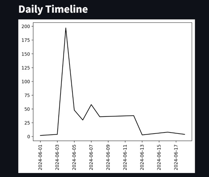 WhatsApp_Chat_Analyzer – screenshot 3