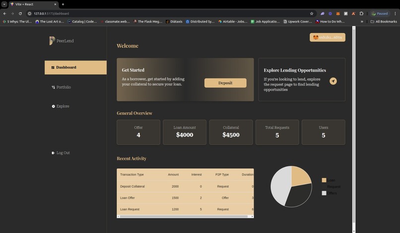  PeerLend: Decentralized P2P Lending and Borrowing – screenshot 4