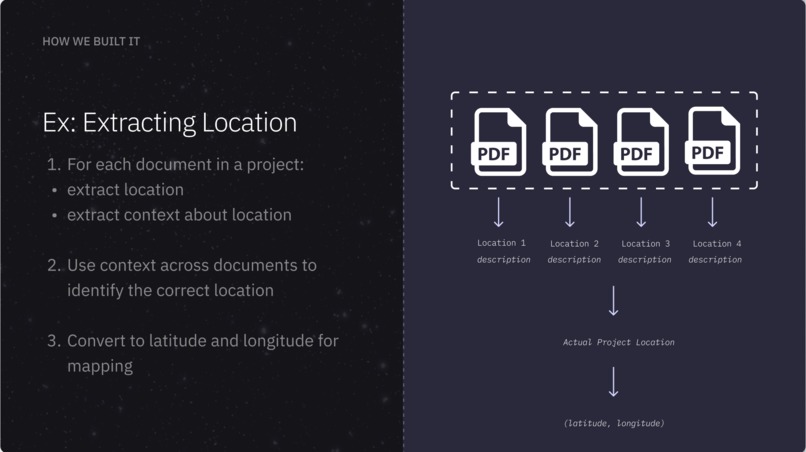 NEPA Ninja – screenshot 7