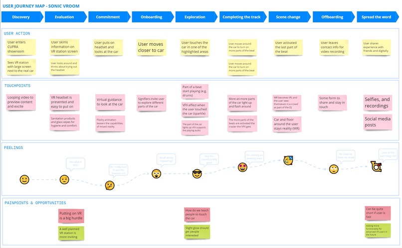 Cupra Sonic Vroom – screenshot 1