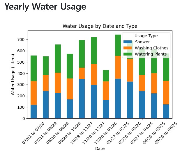 Water Watcher – screenshot 9