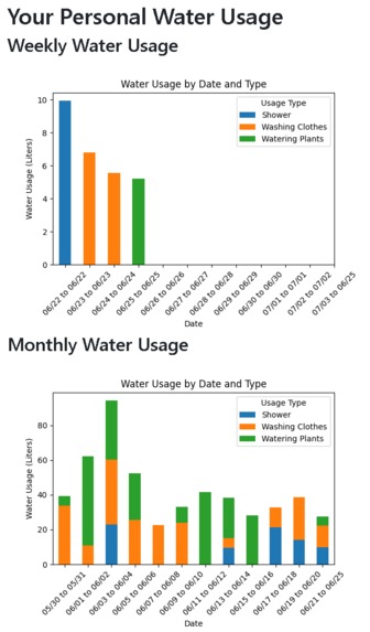 Water Watcher – screenshot 10
