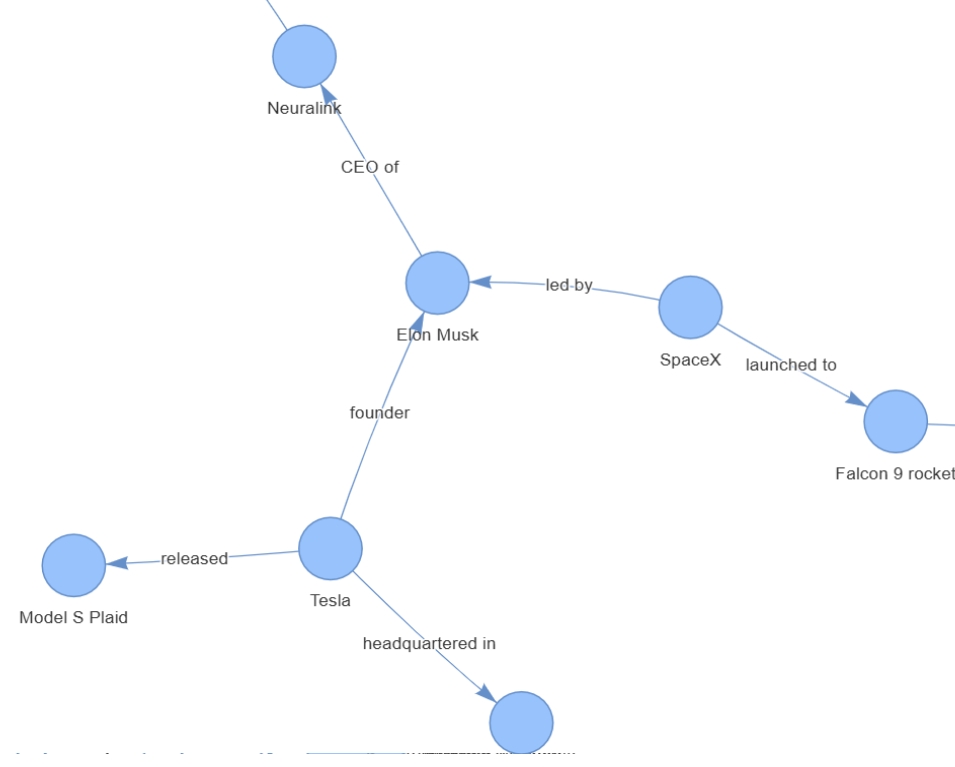 Knowledge Graph Generator | Devpost