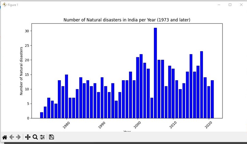 Forecasting natural disasters in the long term – screenshot 2