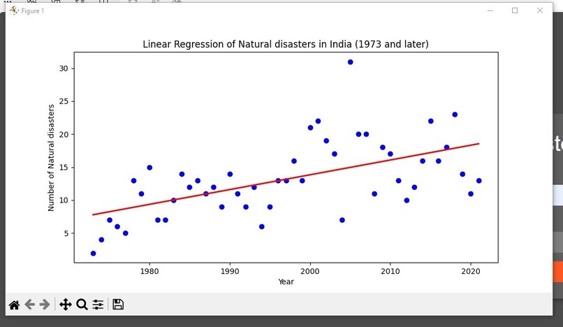 Forecasting natural disasters in the long term – screenshot 3