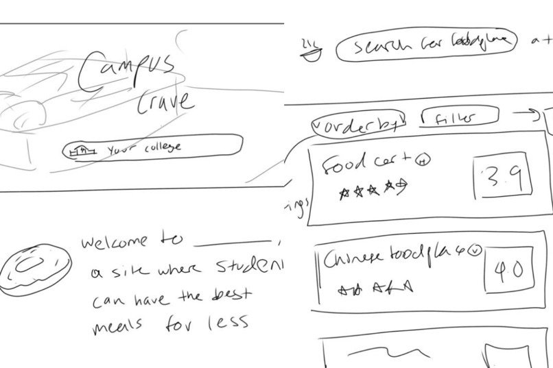 Campus Cravings – screenshot 5