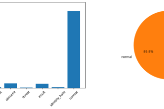 Hate Language Classification
