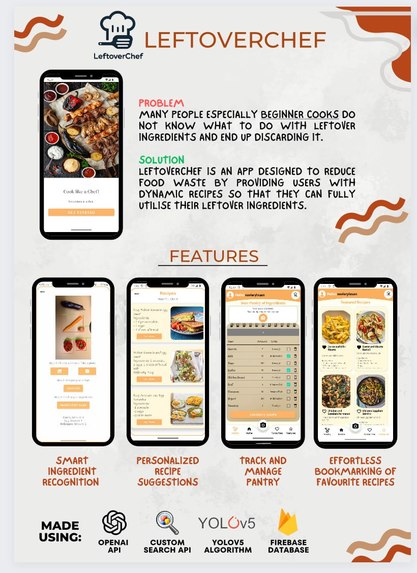 LeftoverChef – screenshot 1