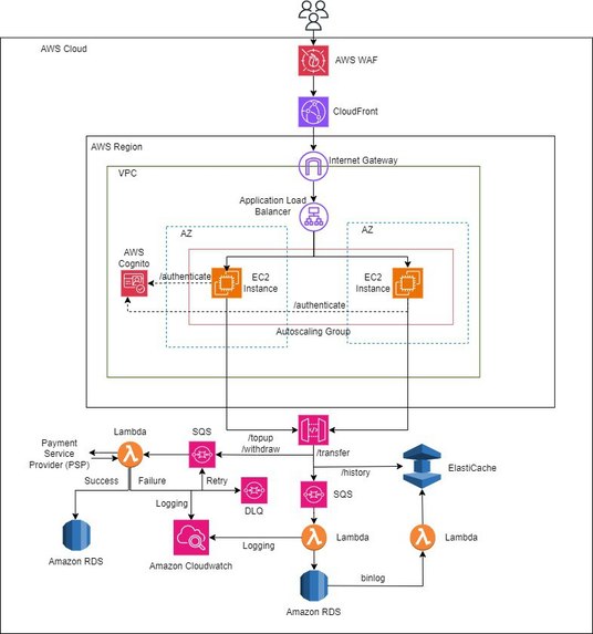 Tiktokens for All – screenshot 2