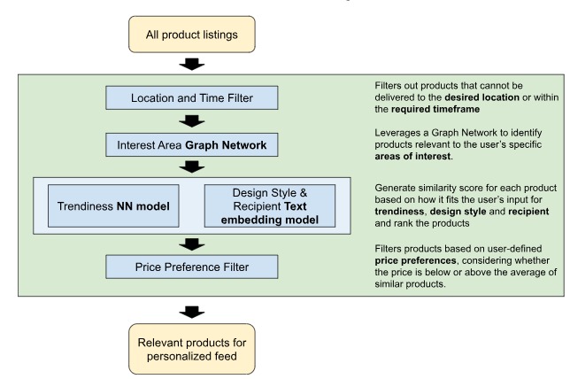 TailorMade – screenshot 4