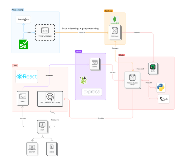 TailorMade – screenshot 3
