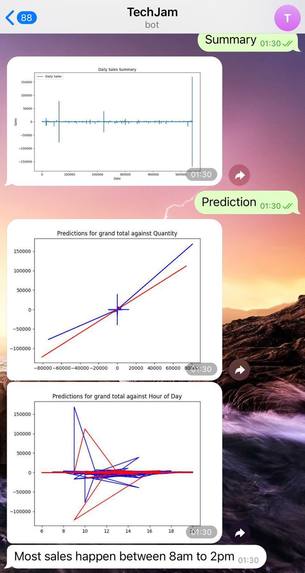 Smart Sales Helper – screenshot 3