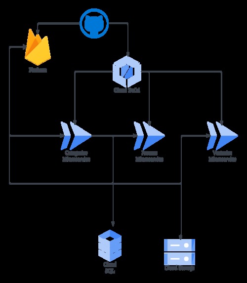 Content Haus – screenshot 1