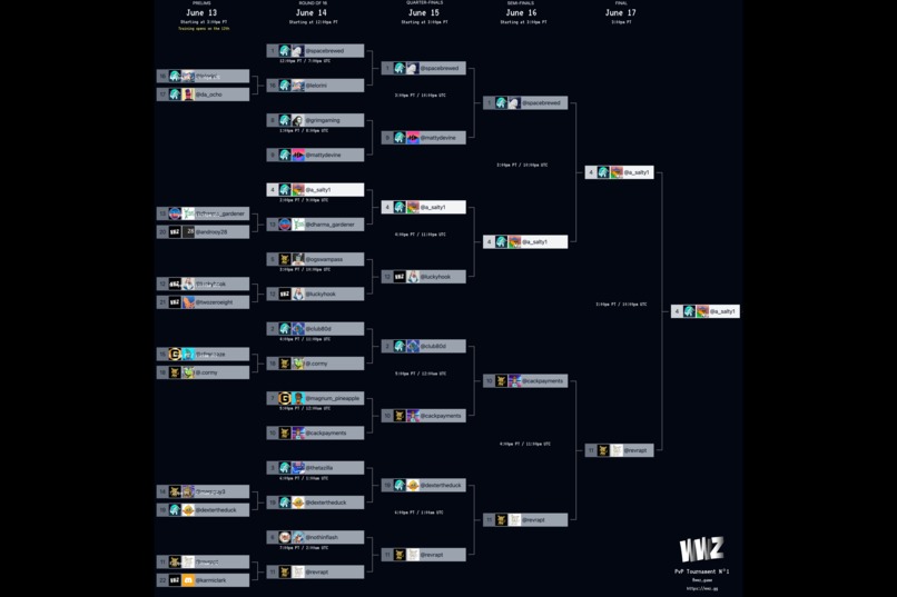 WWZ Summer 2024 Release – screenshot 6
