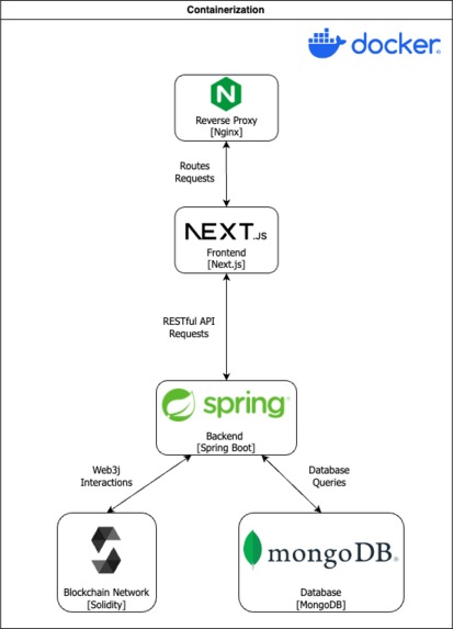 Tok Coin: Empowering Financial Inclusion – screenshot 1