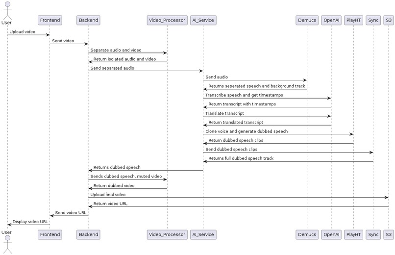 DubTok – screenshot 1