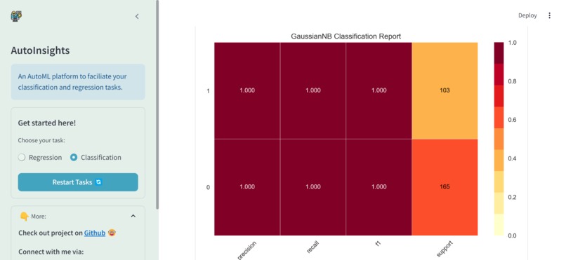Auto-Insights – screenshot 1